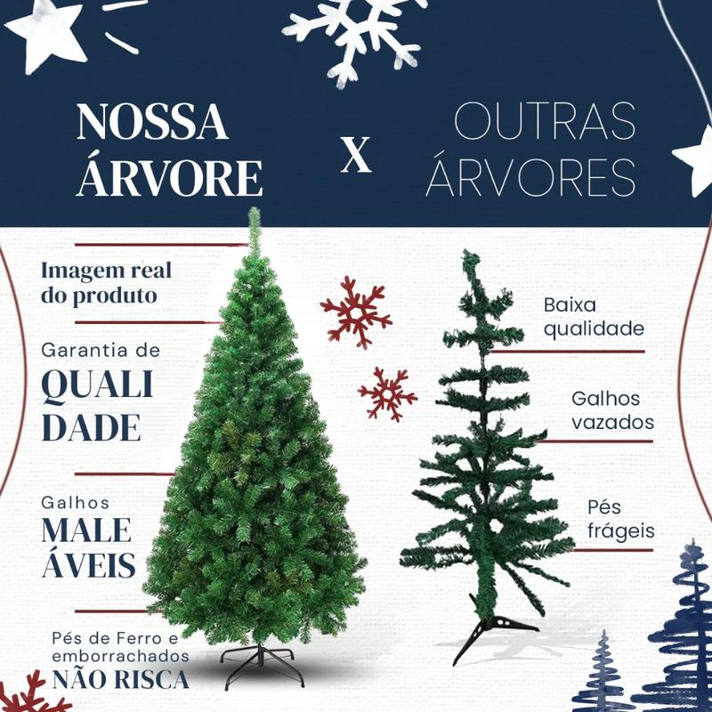 Comparação entre a Pinho Nobre e árvores comuns
